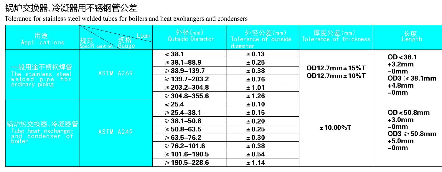 鍋爐交換器，冷凝器用不銹鋼管公差