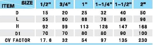 不銹鋼閘閥規格表