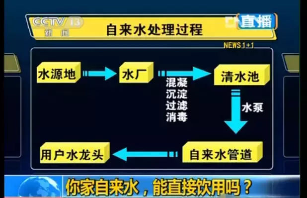 看看您家用的水管，是不銹鋼水管太貴，還是家人的健康不值得投資？