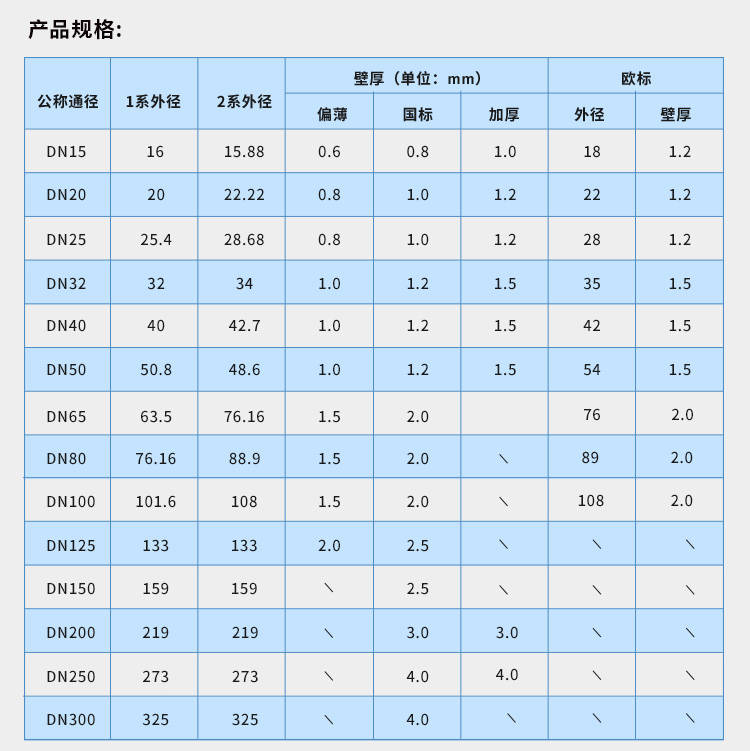 DN100環壓式不銹鋼管材永穗管業品牌 (7).jpg