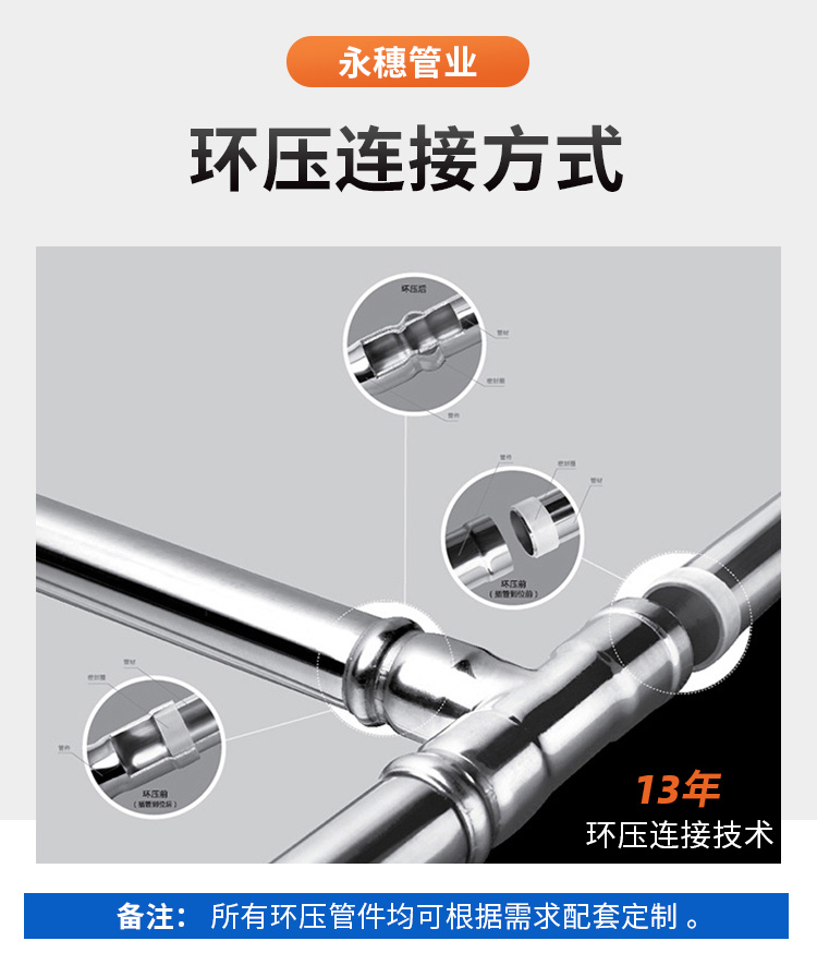 DN100環壓式不銹鋼管材永穗管業品牌 (8).jpg